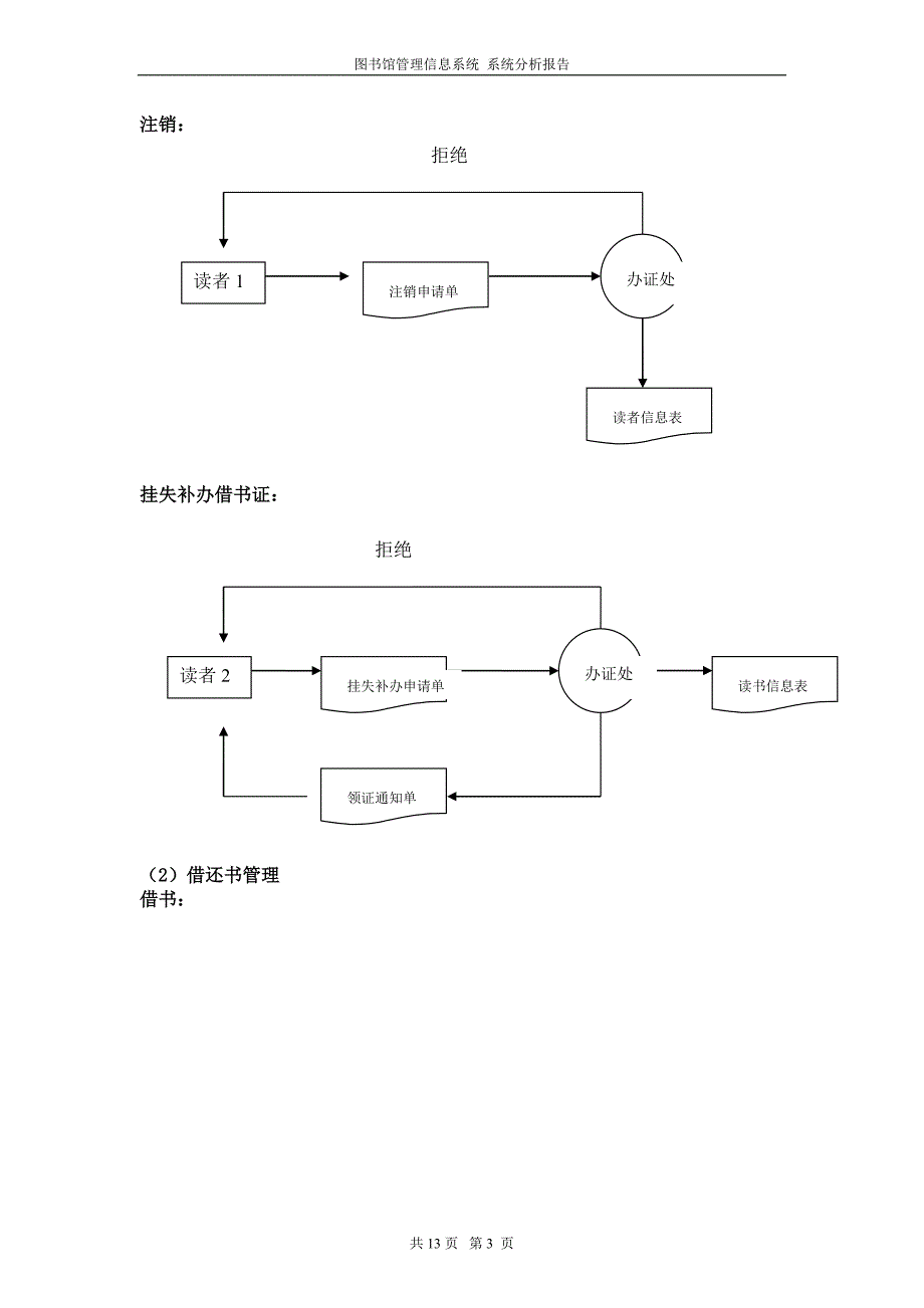 图书馆管理信息系统分析报告22858_第3页