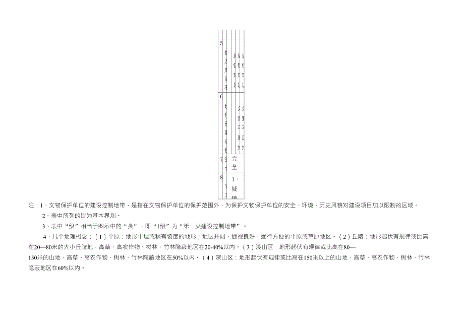 文物保护单位“建设控制地带”划定标准_第3页