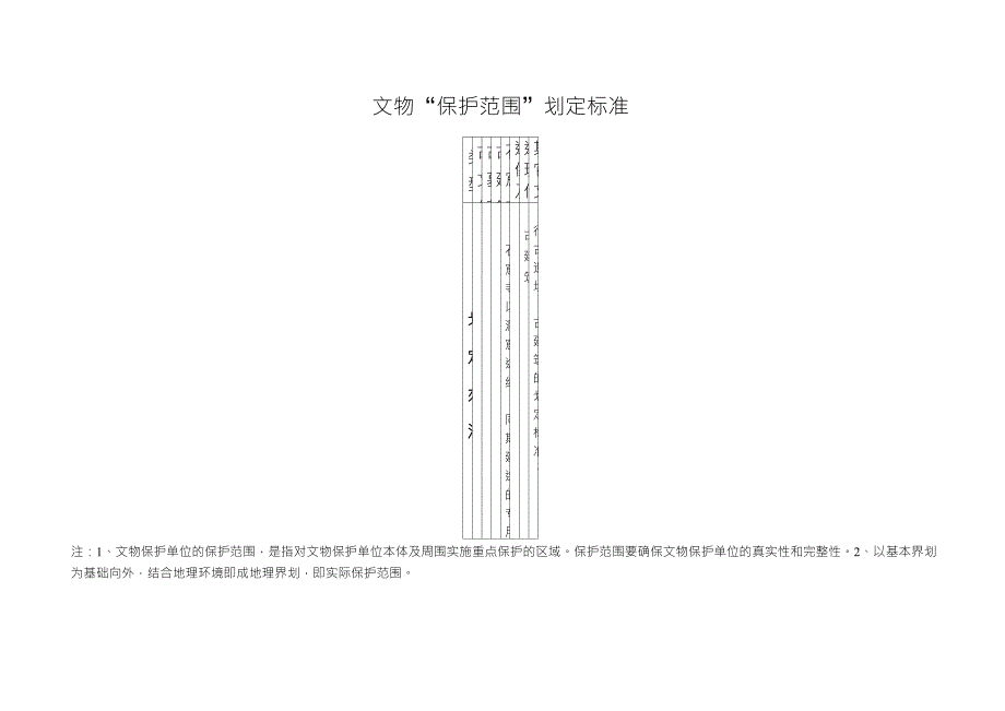 文物保护单位“建设控制地带”划定标准_第4页