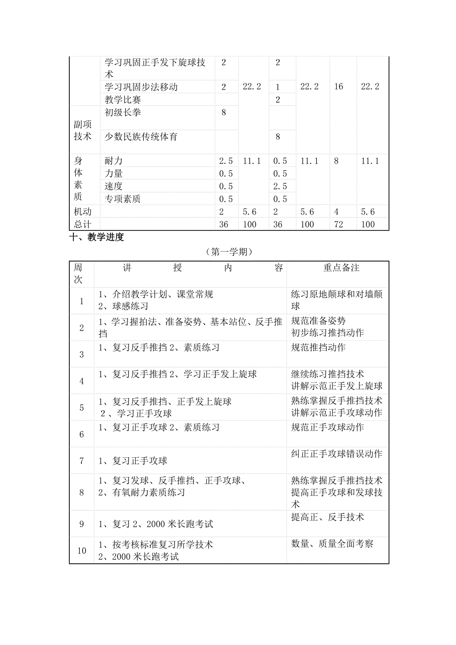 乒乓球课教学大纲_第3页