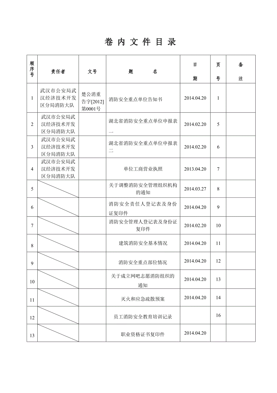 消防安全重点单位档案彩虹网吧_第2页