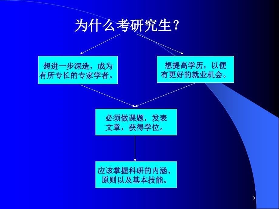 医学科研方法学绪论_第5页