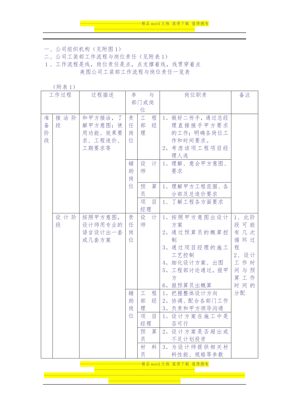 装饰公司岗位责任与绩效考核（天选打工人）.docx_第1页