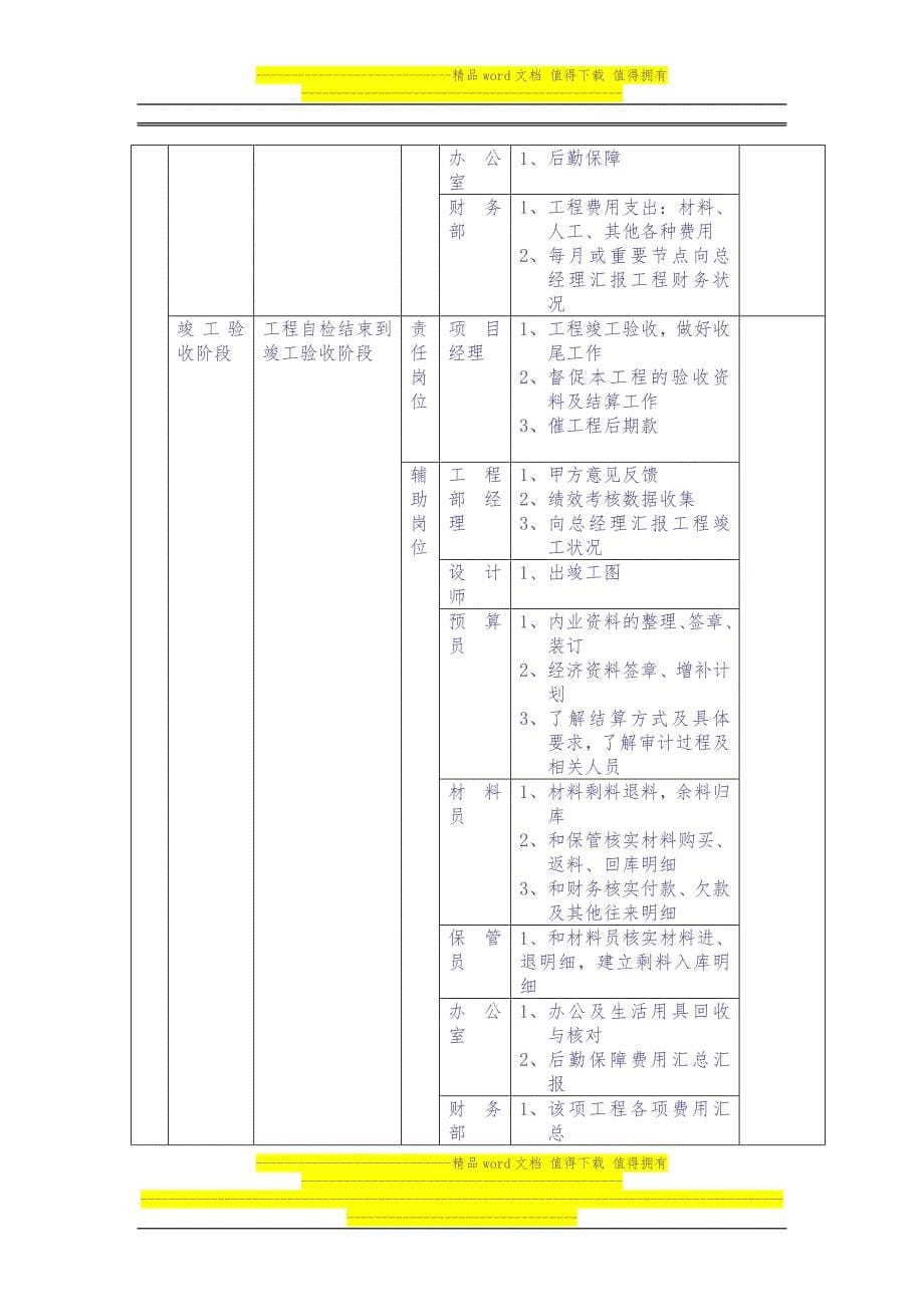 装饰公司岗位责任与绩效考核（天选打工人）.docx_第5页