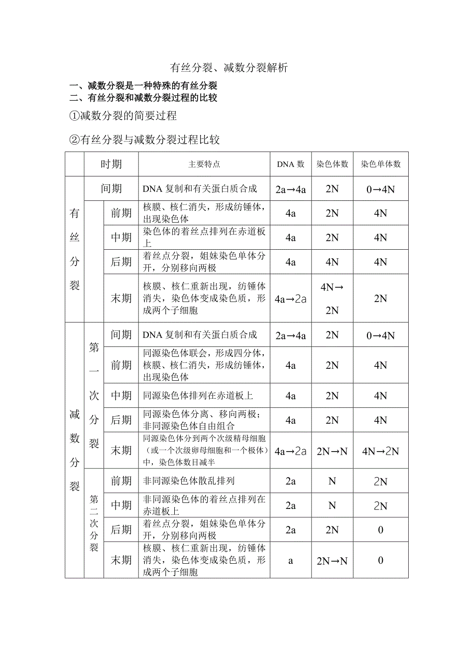 有丝与减数解析.doc_第1页