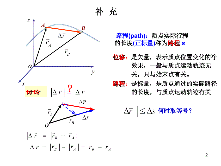 大学物理(上)--知识结构总结ppt课件_第2页