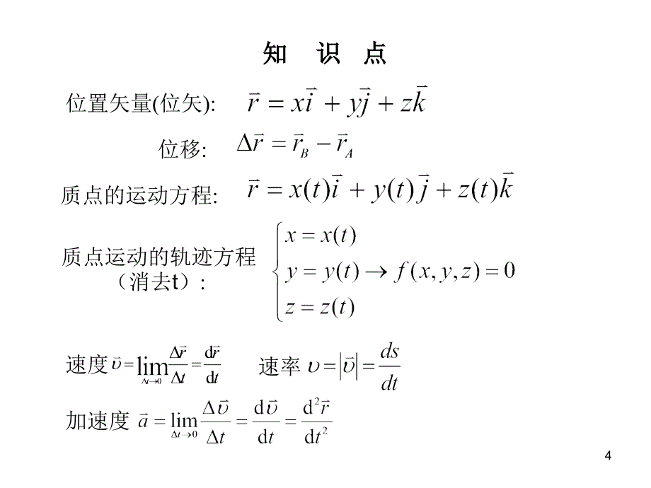 大学物理(上)--知识结构总结ppt课件_第4页