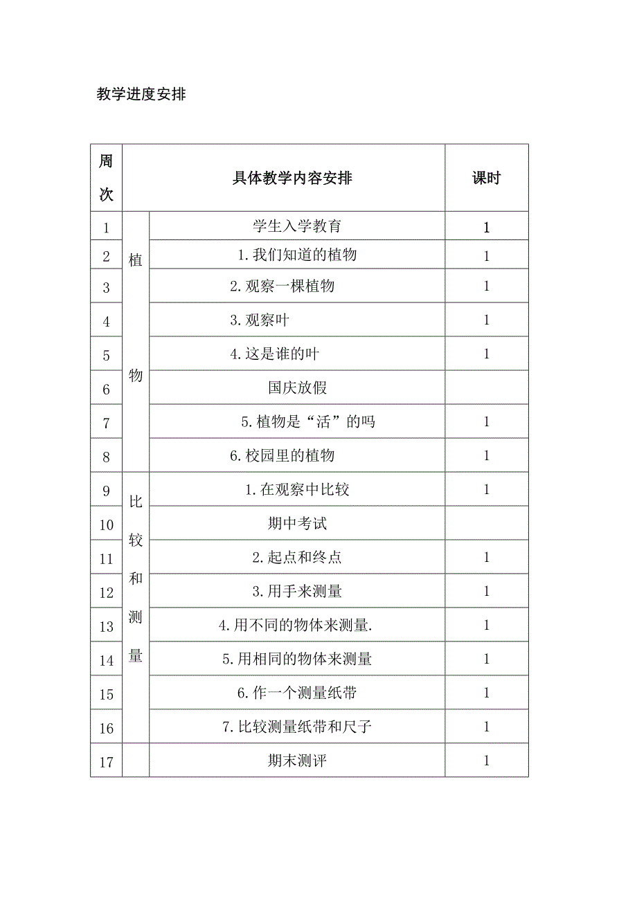 教科版一年级科学上册全册教案_第4页