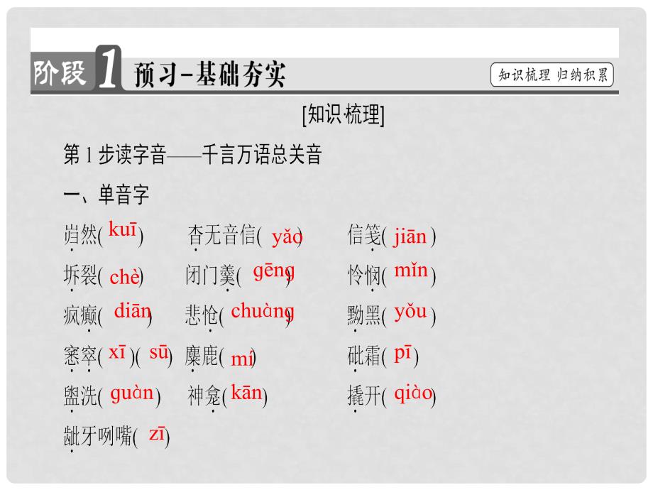 高中语文 4 纪念爱米丽的一朵玫瑰花课件 苏教版选修《短篇小说选读》_第2页