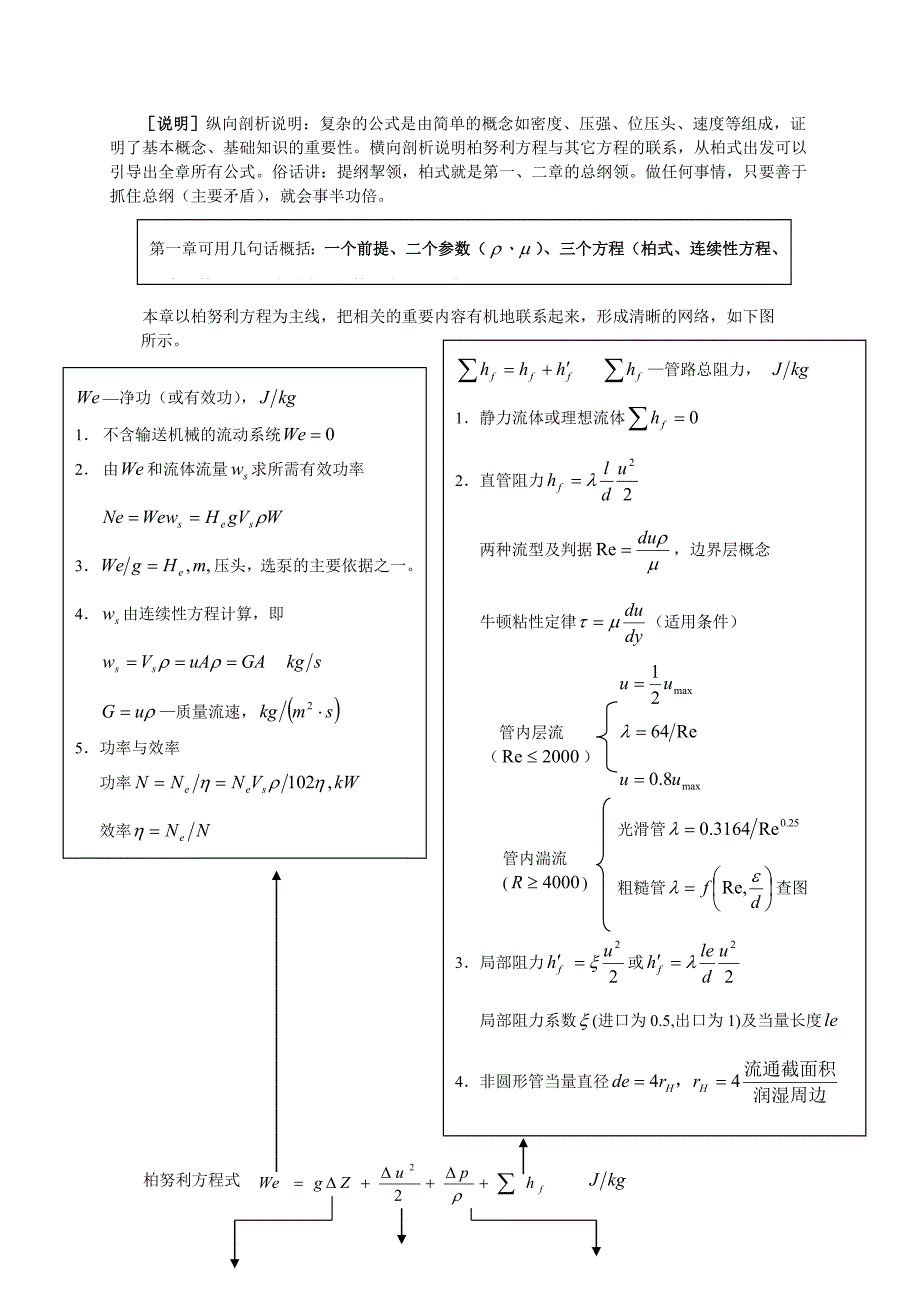 流体流动习题.doc_第2页