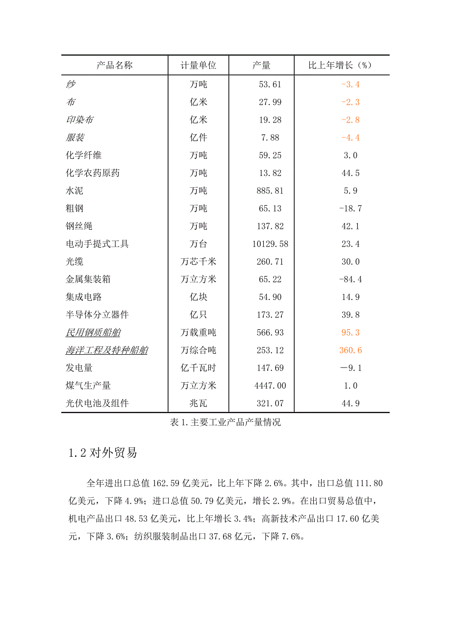 南通物流产业发展现状.doc_第3页