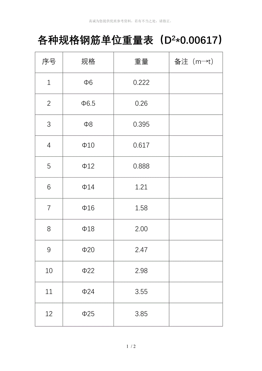 钢筋各规格重量表_第1页