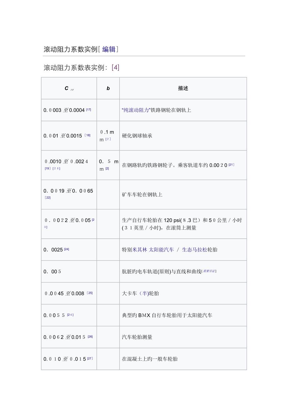 滚动摩擦系数_第1页