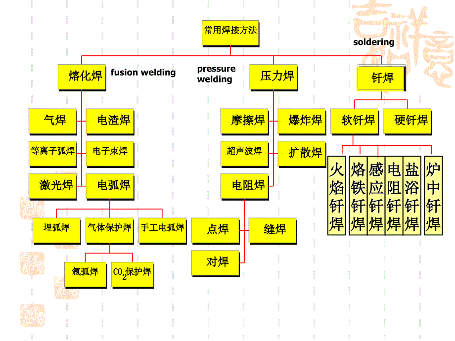 《材料成形工艺》PPT课件.ppt_第3页