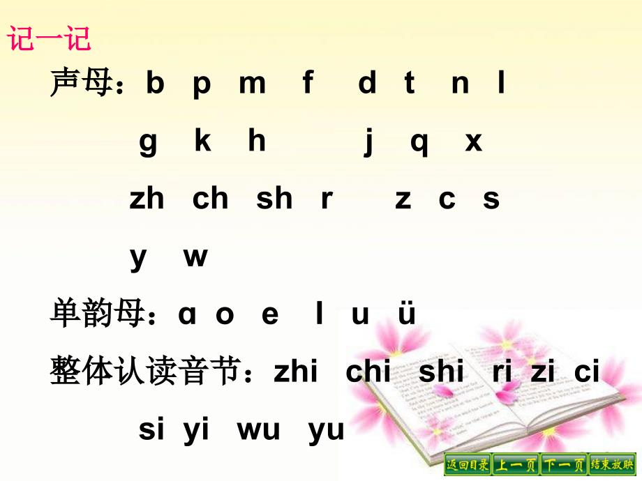 小学语文s版一年级上册看图说话学拼音复习二_第2页