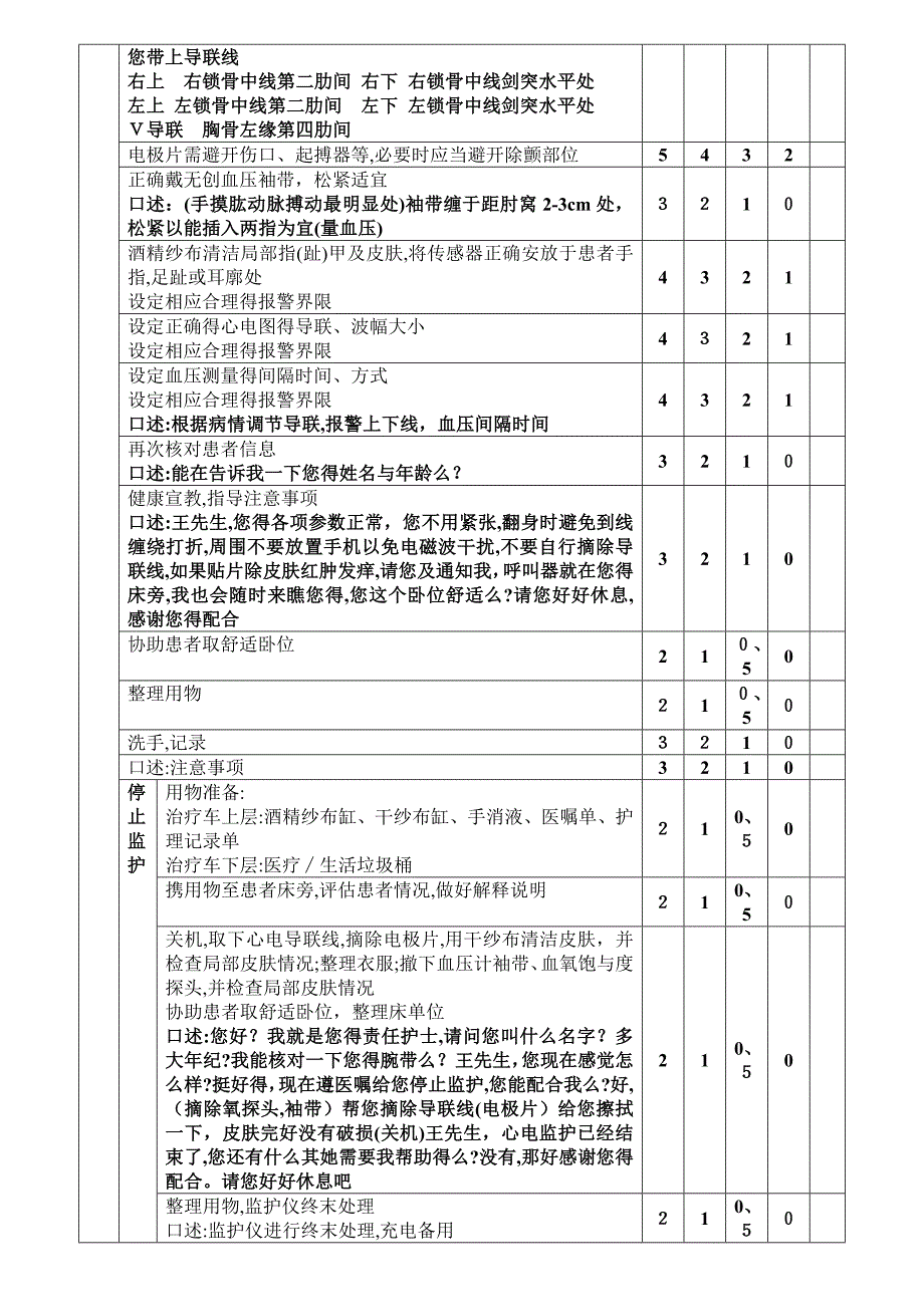 心电监护技术操作评分标准(口述版)_第2页