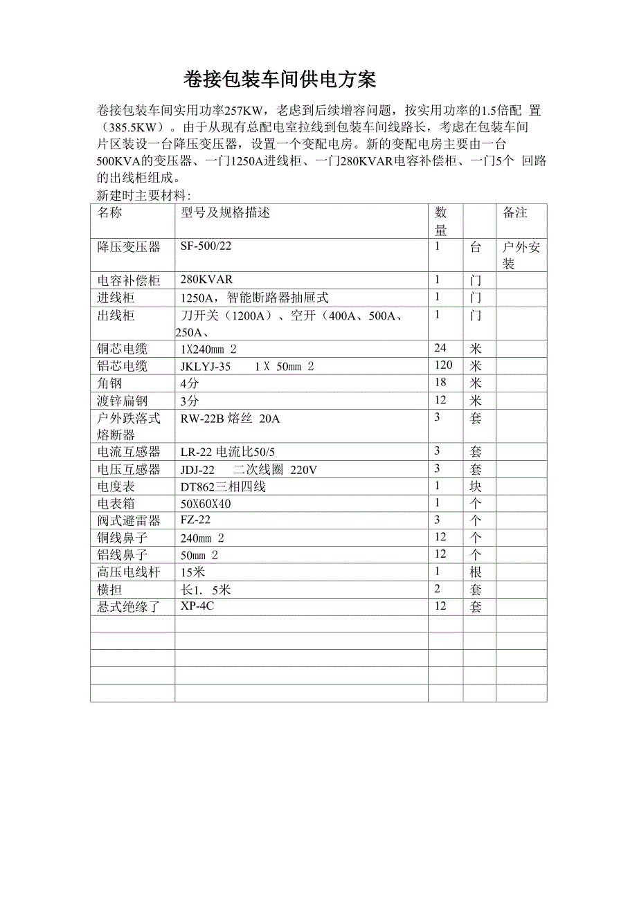 高压供电全套材料表_第1页