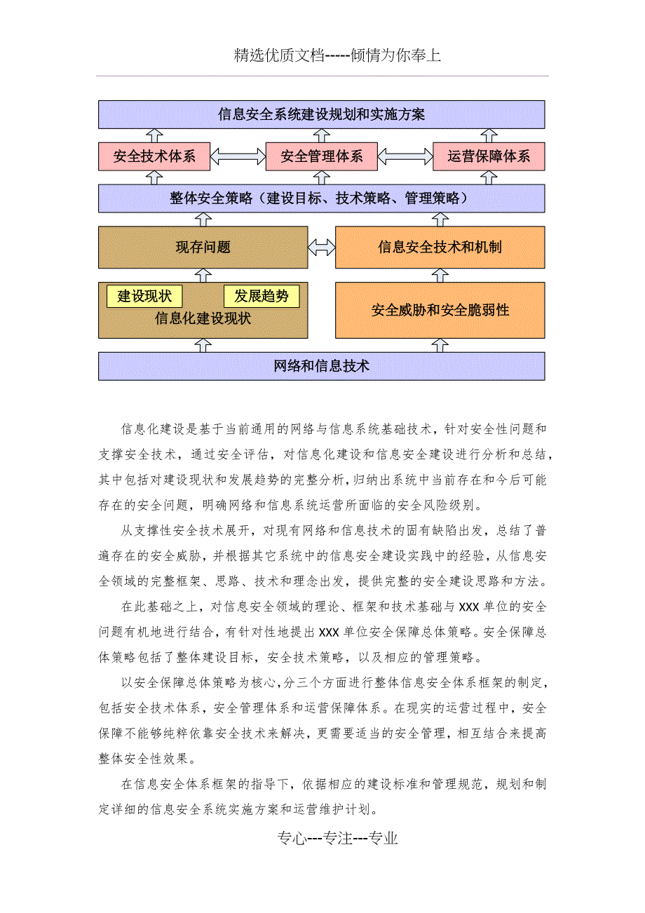 信息安全工作总体规划_第4页