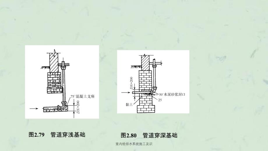 室内给排水系统施工及识课件_第3页