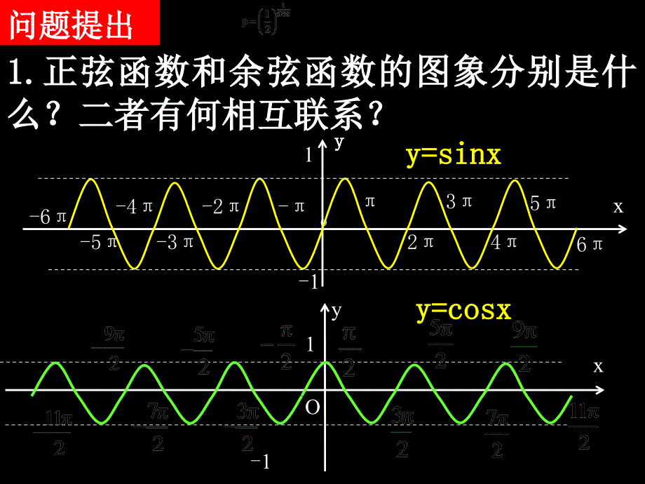 《函数的周期性》PPT课件_第2页