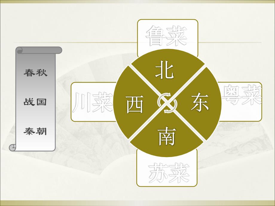 川菜文化培训课件_第3页