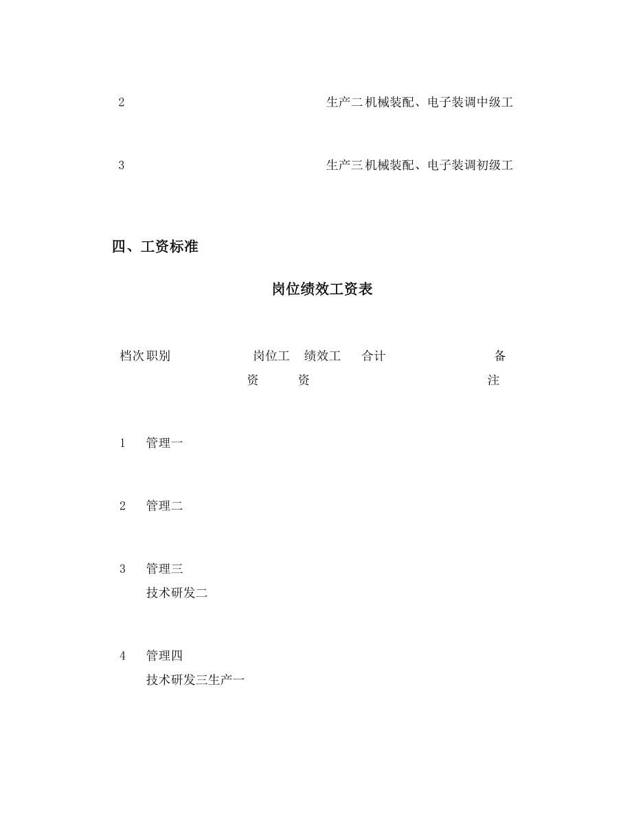 公司各岗位绩效工资实施方案概要_第5页