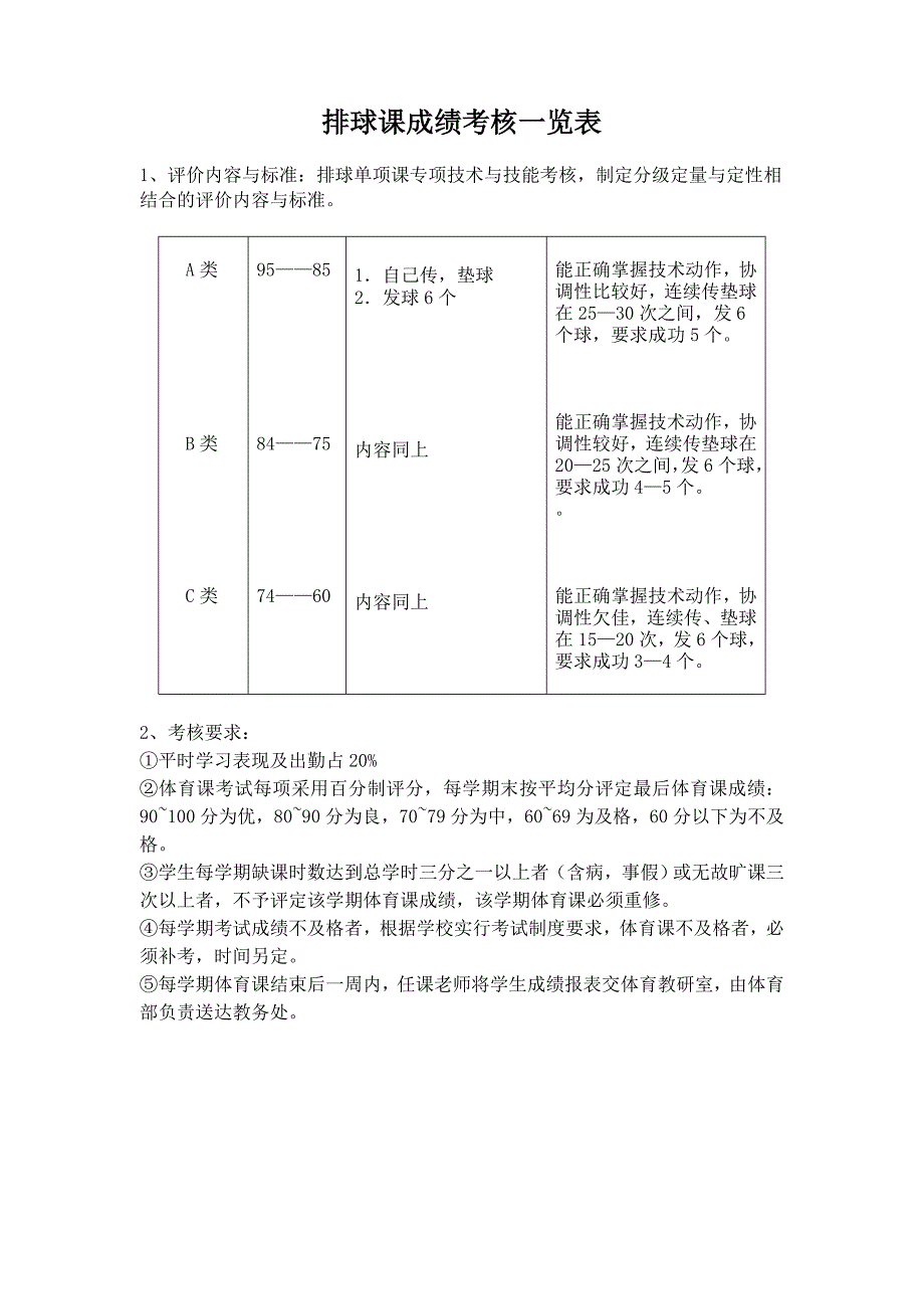 体育课各项目考核准则_第1页