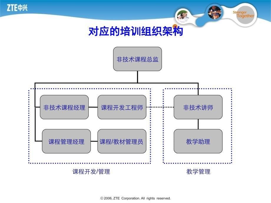 非技术培训体系构建_第5页