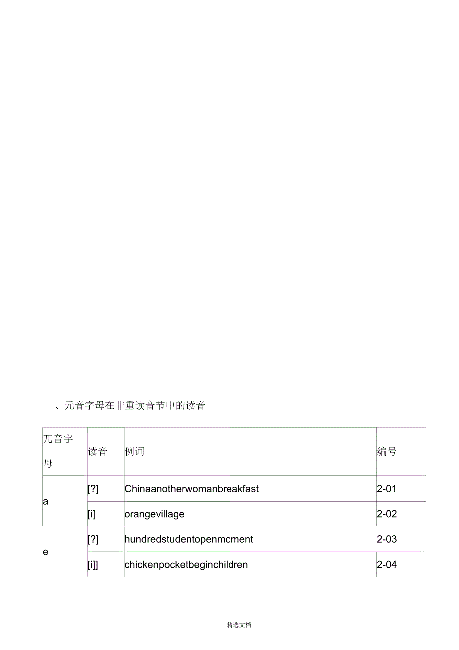 英语发音规则表(详细)_第2页