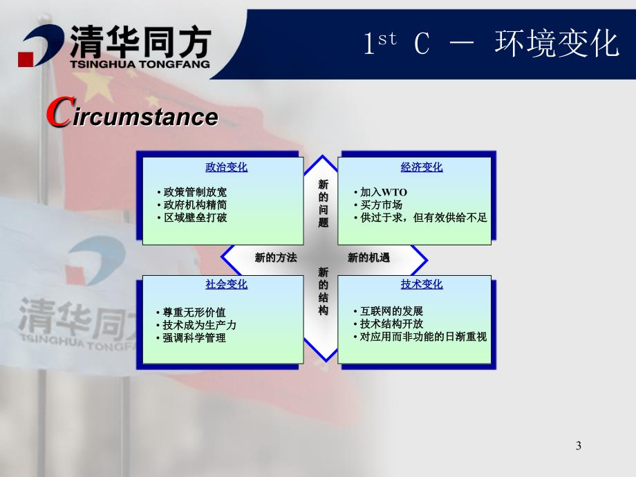 同方渠道握手与机遇_第3页