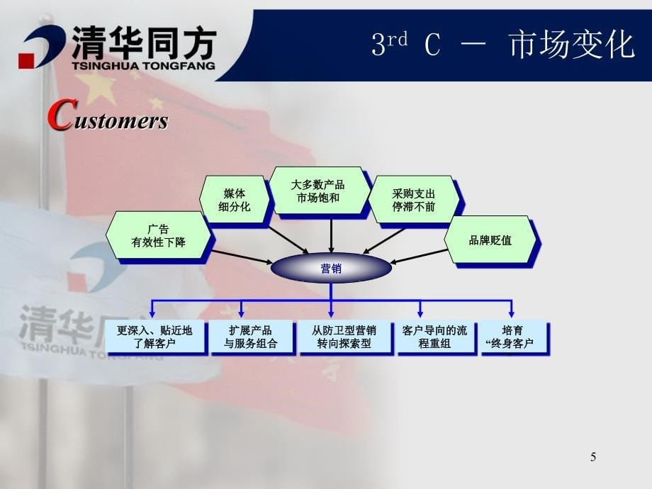 同方渠道握手与机遇_第5页