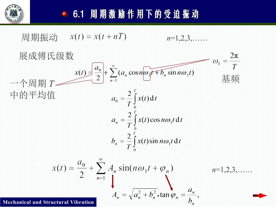 单自由度系统在一般激励下的受迫振动.ppt_第2页