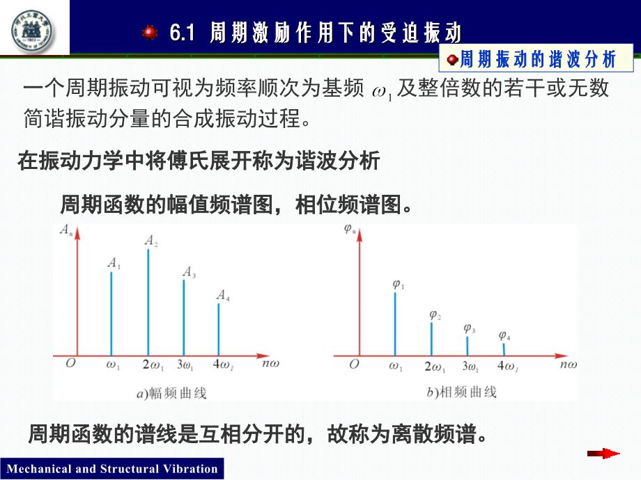 单自由度系统在一般激励下的受迫振动.ppt_第3页