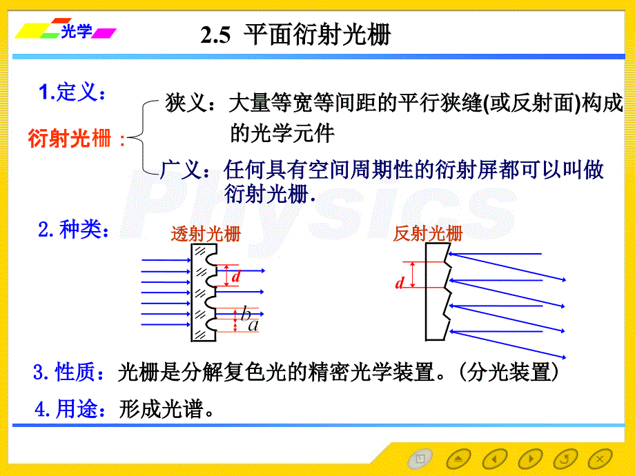 3-光的衍射2.5[光学教程]_第1页