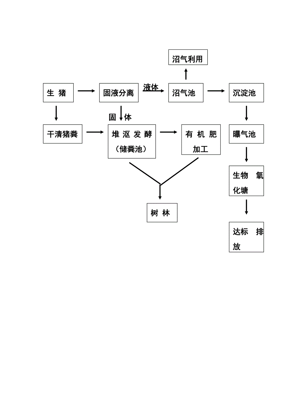 沼气利用模式图.doc_第3页