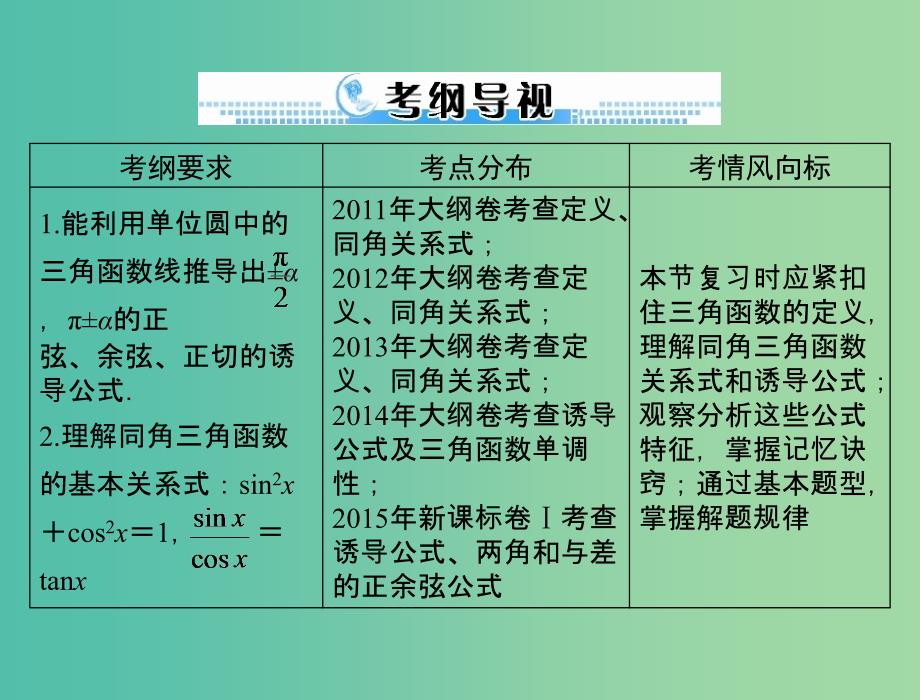 高考数学一轮总复习 第三章 三角函数与解三角形 第2讲 同角三角函数的基本关系式与诱导公式课件(理).ppt_第2页