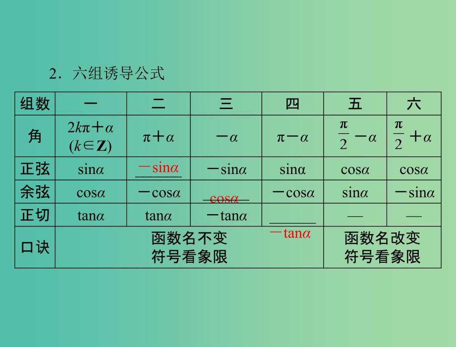 高考数学一轮总复习 第三章 三角函数与解三角形 第2讲 同角三角函数的基本关系式与诱导公式课件(理).ppt_第4页