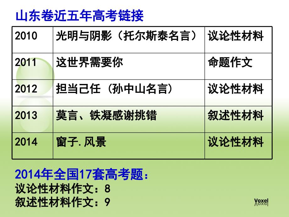 高考叙述类材料作文审题_第2页