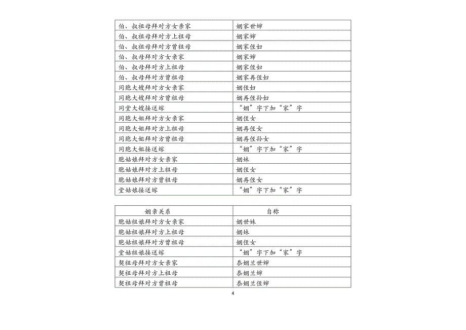 民间习俗应用文[1].doc_第4页