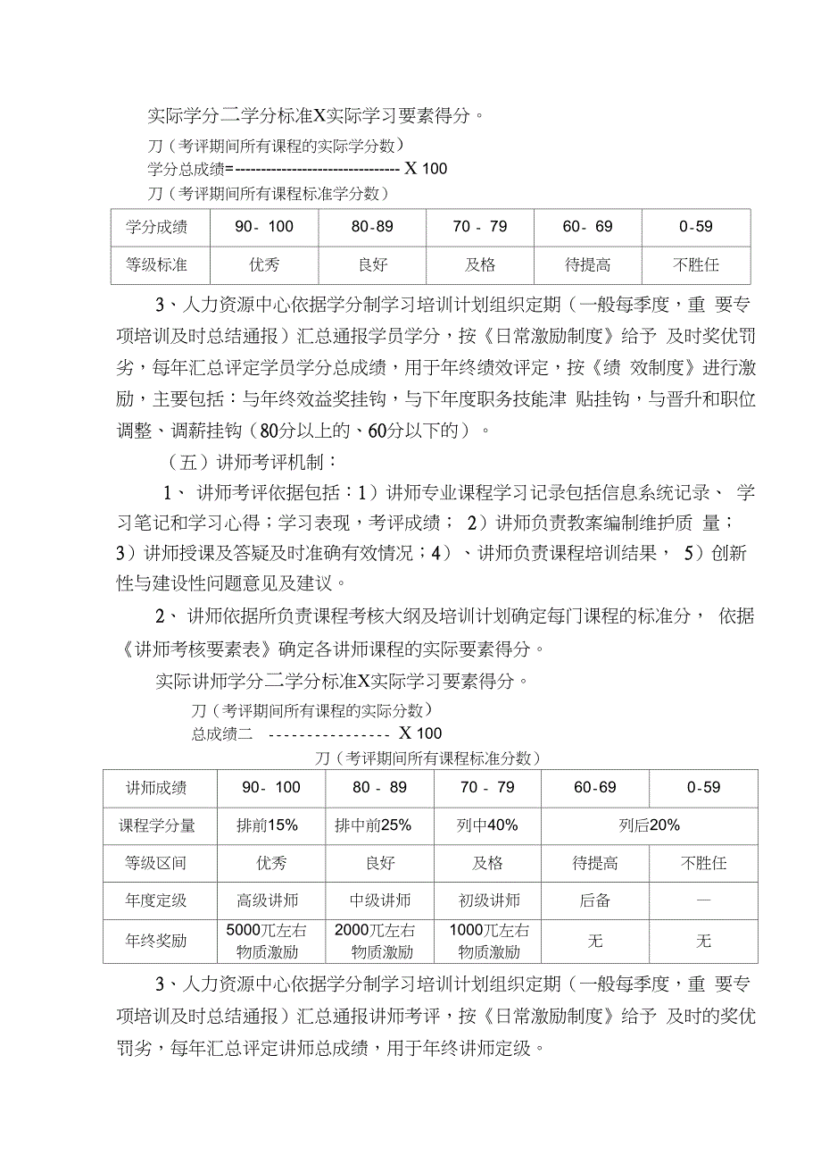 企业培训学分制管理制度_第2页