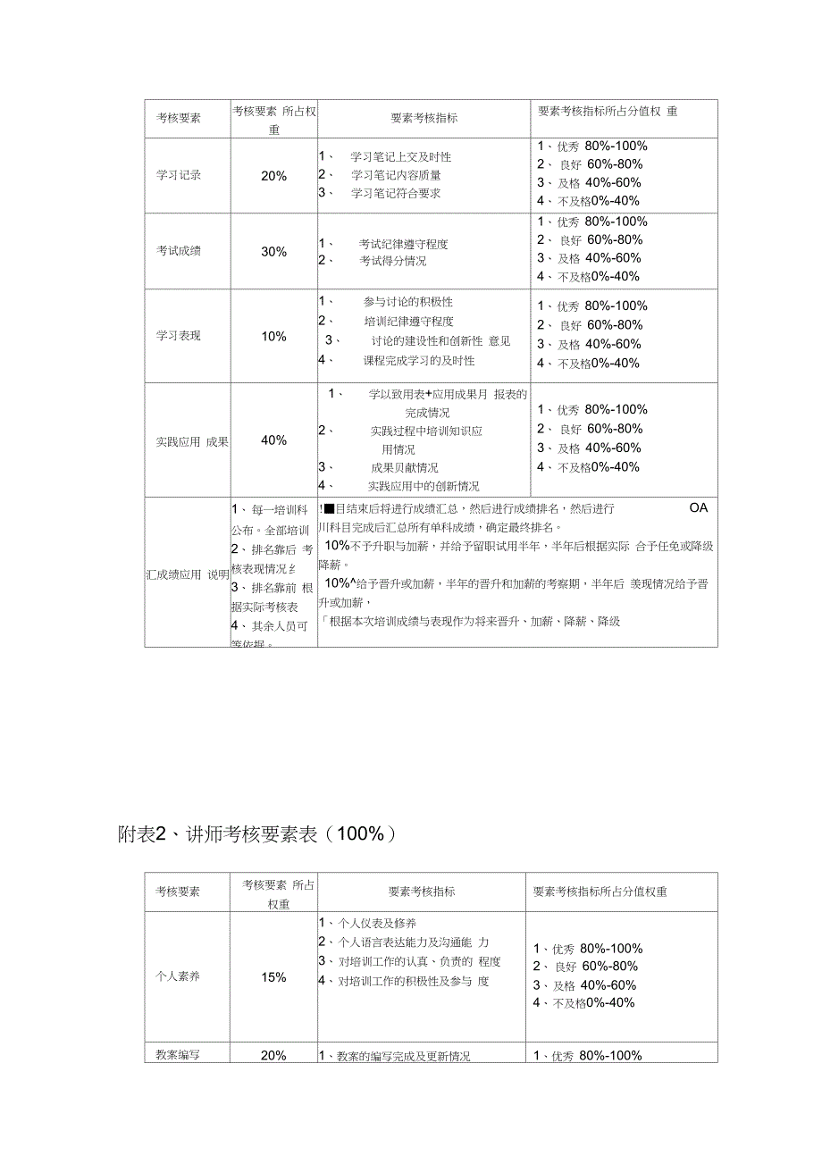 企业培训学分制管理制度_第4页