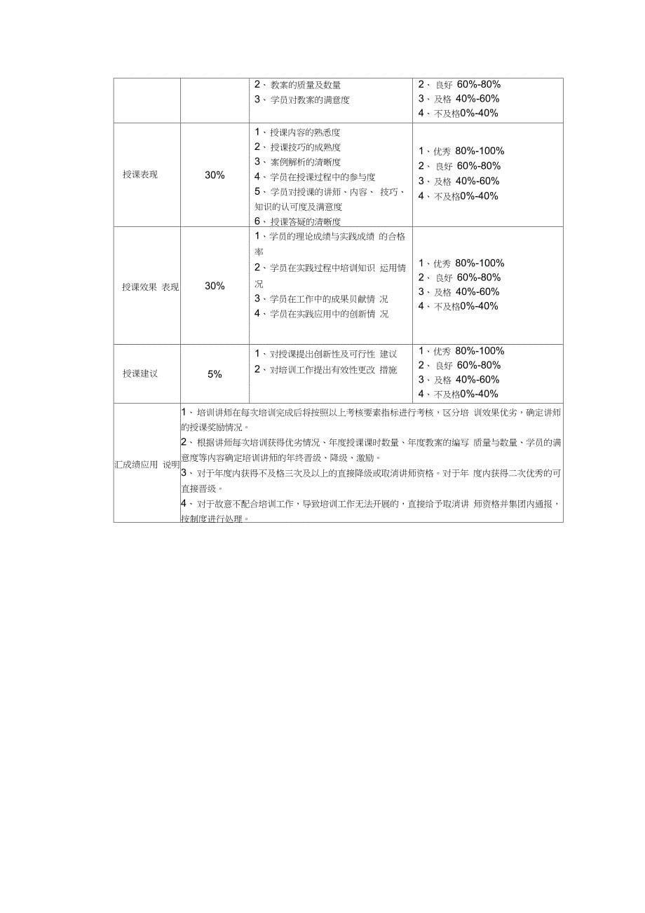 企业培训学分制管理制度_第5页