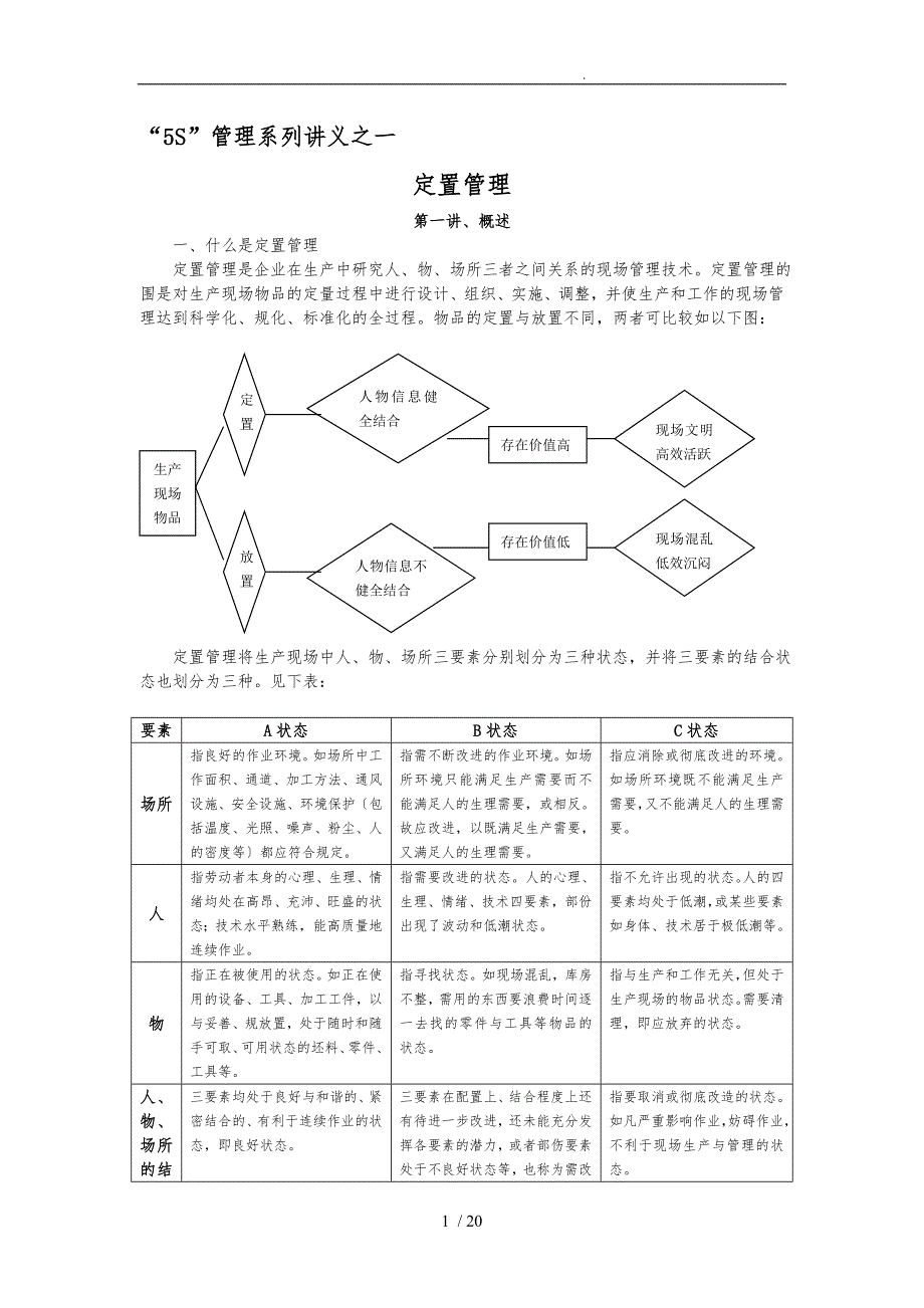 “5S”管理系列讲义_定置管理_第1页