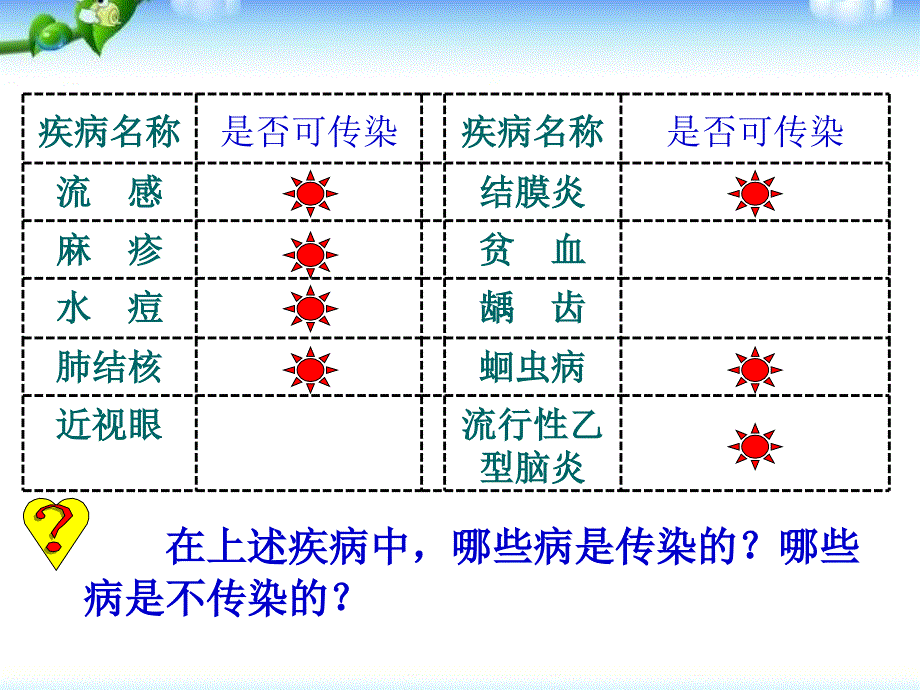 第一节传染病_第3页