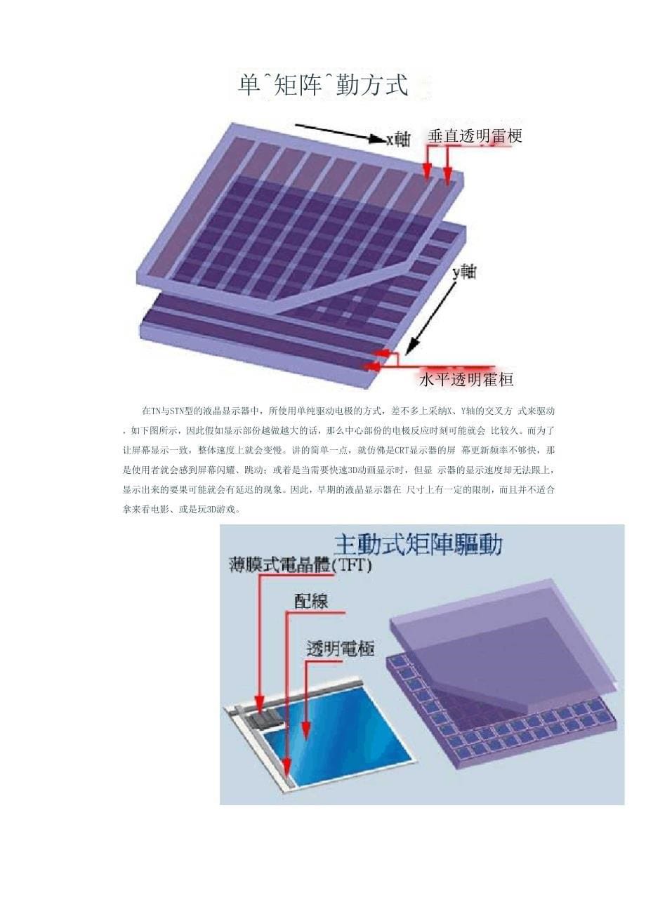 显示器成像原理_第5页