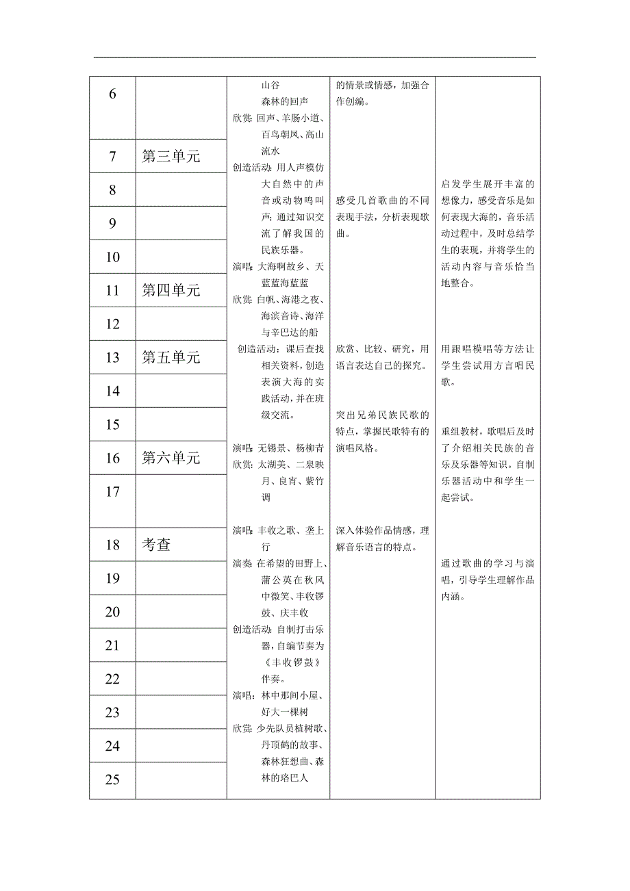 初一音乐下册教学计划.doc_第2页