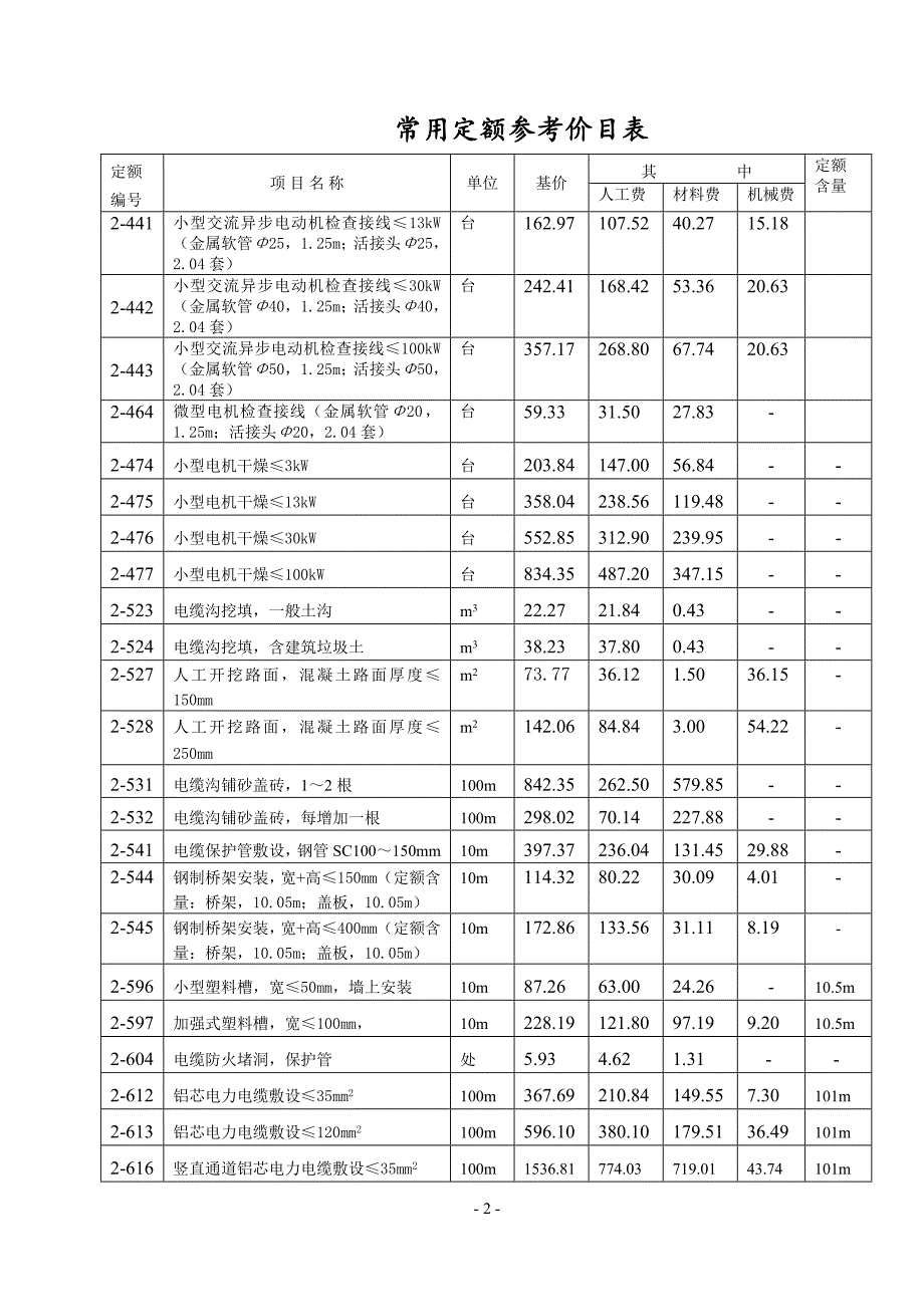 安装电气造价员常用定额价目表_第2页