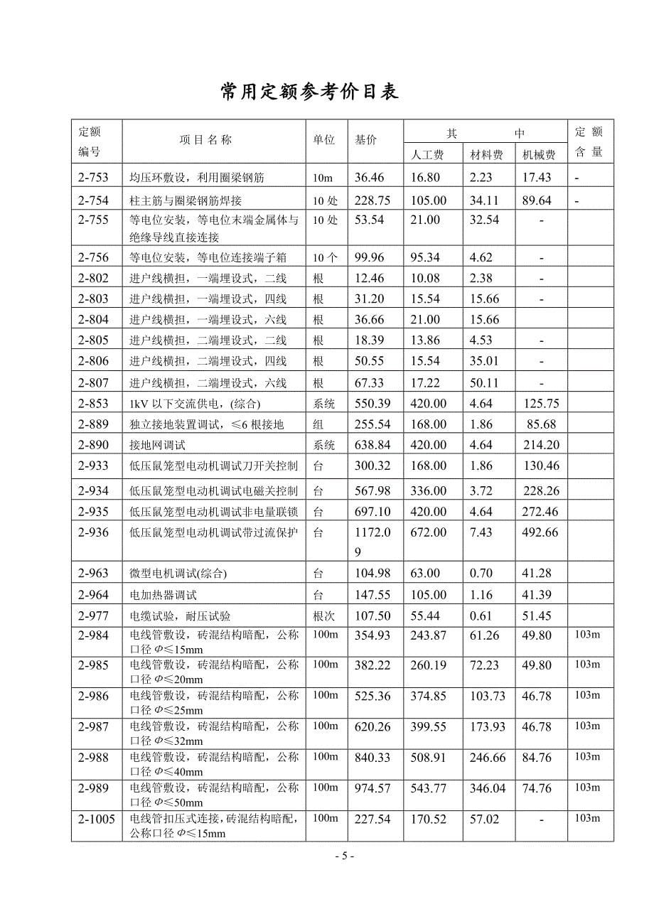 安装电气造价员常用定额价目表_第5页