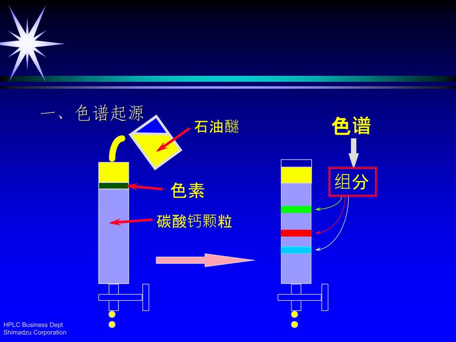 冷柱头进样口课件_第2页