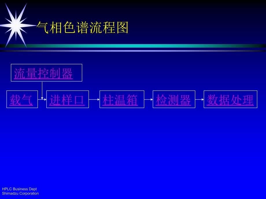 冷柱头进样口课件_第5页